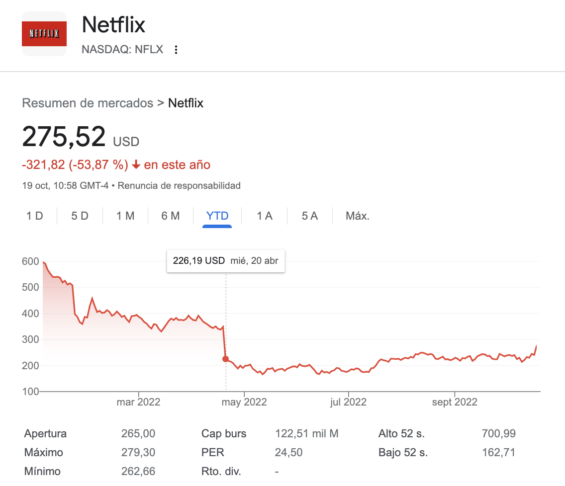 Cada en la Bolsa de Netflix