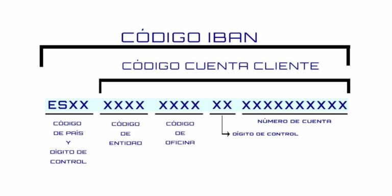 ¿Cómo saber cuál es el número de cuenta bancaria?