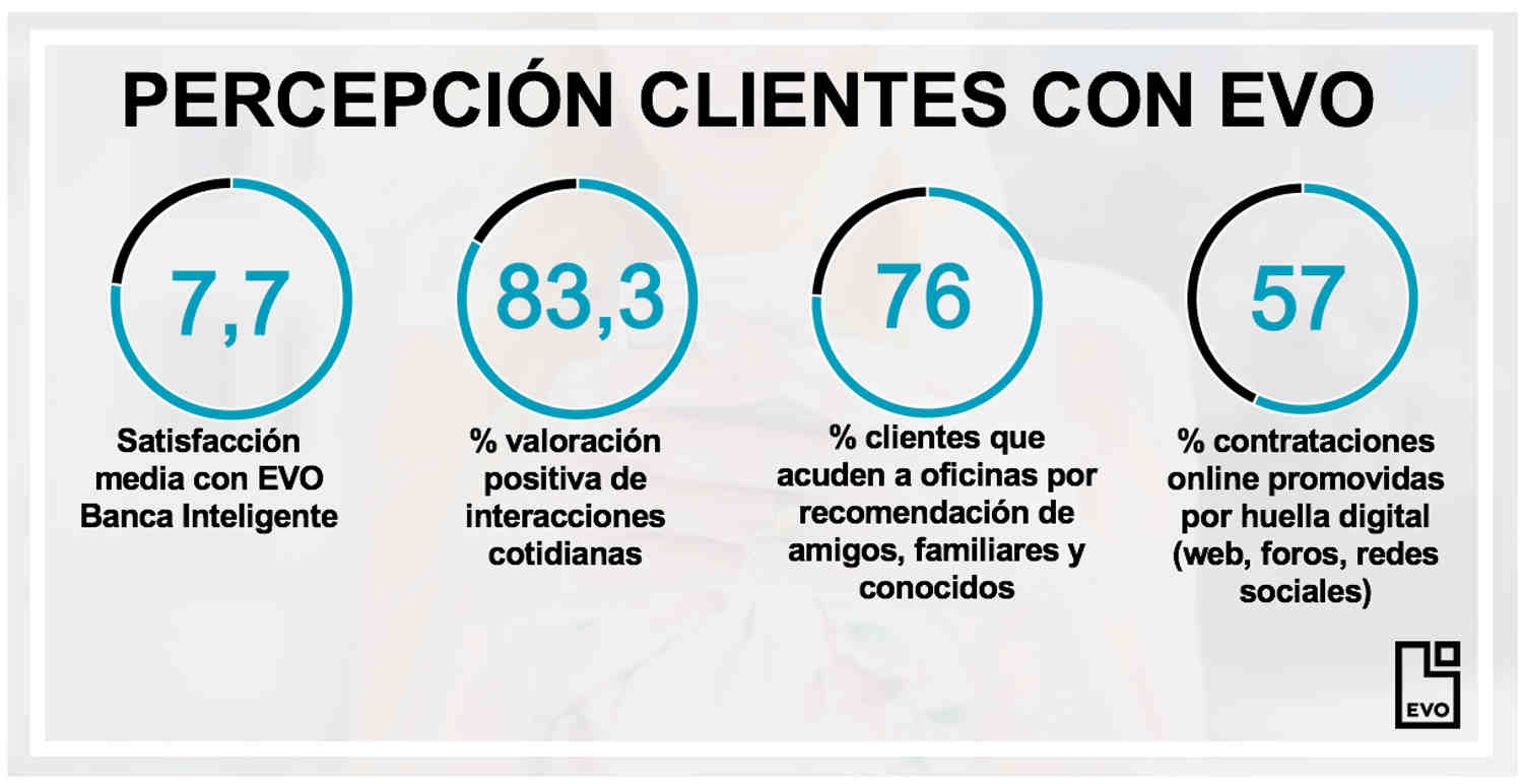 Percepcin clientes